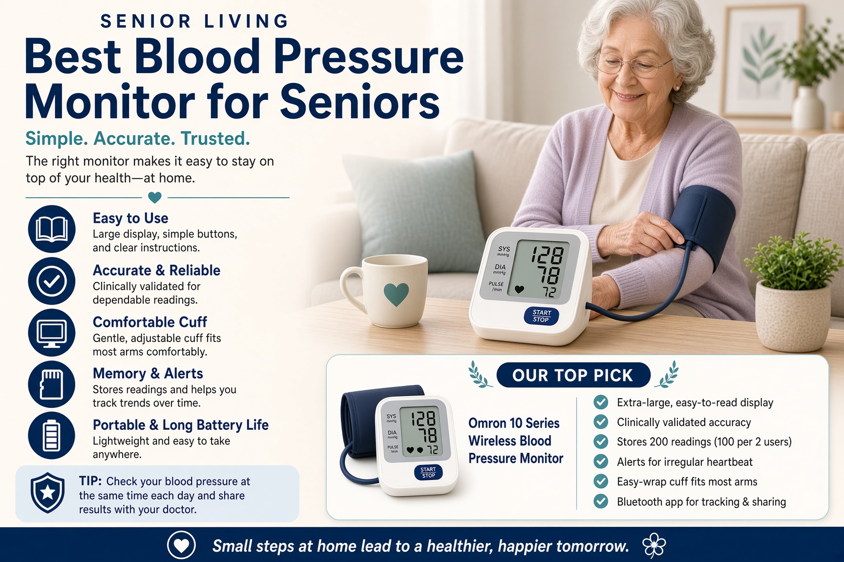 Best Blood Pressure Monitors